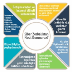 Güvenli İnternet Kullanımı
