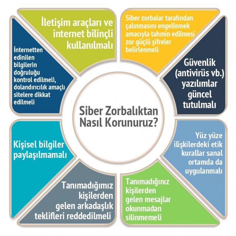 Güvenli İnternet Kullanımı
